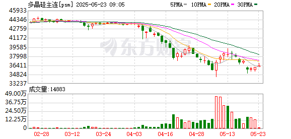 多晶硅价格有望止跌企稳