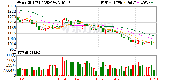玻璃震荡偏弱 关注冷修进度