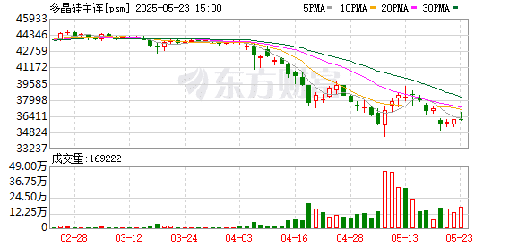 硅业分会：多措并举 多晶硅市场有望触底回暖