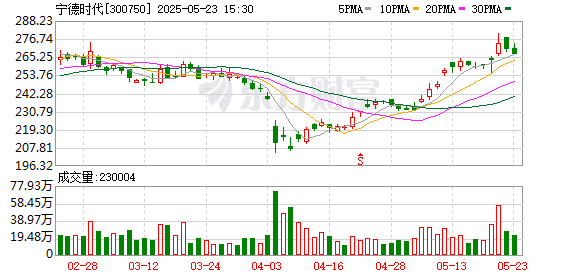 从宁德时代港股IPO 看A+H股三大变化