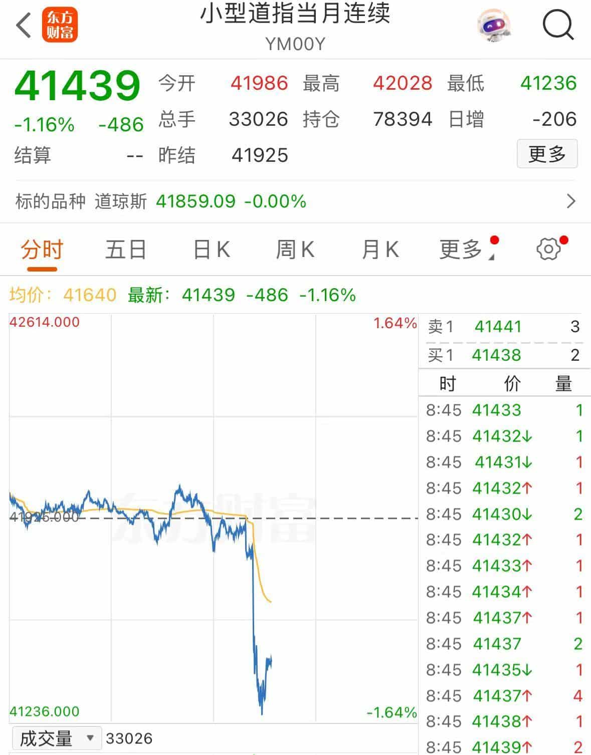 特朗普：建议征收欧盟50% 关税！如iPhone不在美国制造，苹果须缴纳25% 关税！美国股指期货、欧股大跌，油价跳水，黄金拉升