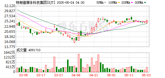 买卖股票时机「恰到好处」 美政界多人涉嫌内幕交易