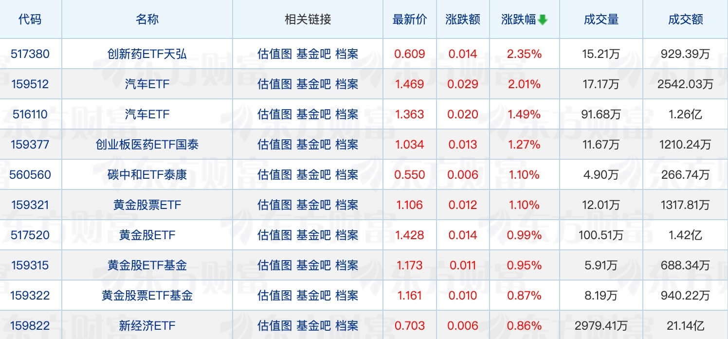年内新发ETF规模超千亿元；中东巨头拿下华夏基金10% 股权