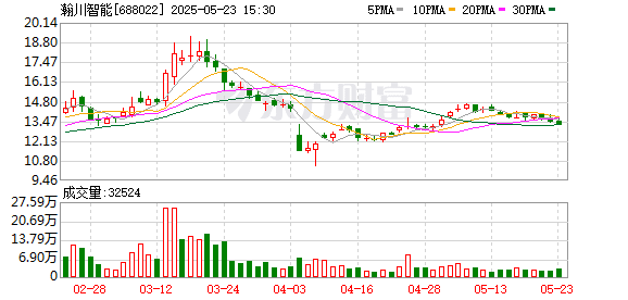 涉案金额超6000万元！23亿市值公司起诉万亿「宁王」及其子公司 啥情况？