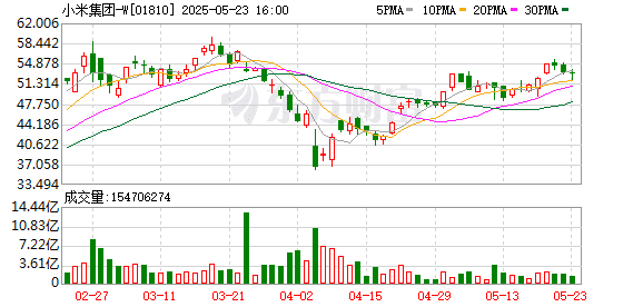 小米十年造芯 或开启手机业新一轮角逐