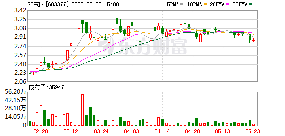 占用必须还、整改有期限、退市不免责！大股东资金占用整改进行时
