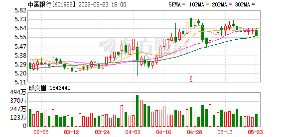 证监会批了：同意！国有大行增资迎来重要进展