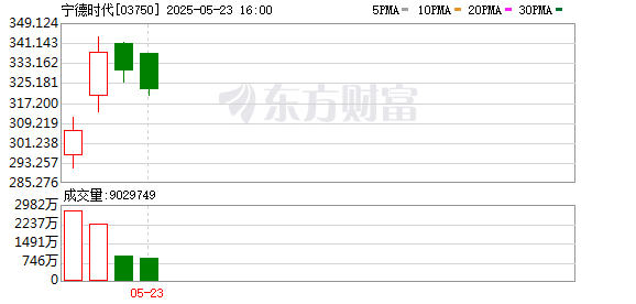 从「宁王」到吉利 内地巨头纷纷涌向港股上市