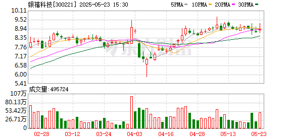 牛散股东提议「招股东、要求股东营收能力」 董事会称不合规定