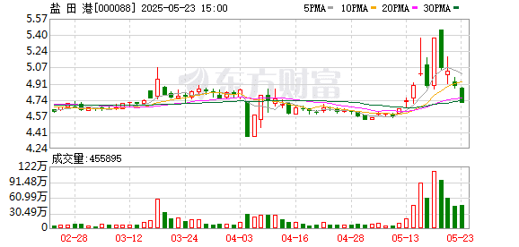 外贸一线观察：美线出货高峰或提前 货运订舱就像「抢票」