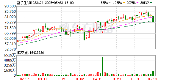 自称「香港大学化学博士」的博主质疑巨子生物产品造假！公司深夜发长文回应：不实！