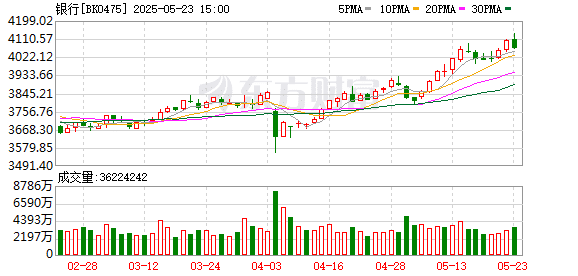 部分民营银行下周或降息！大额存单利率仍具有优势