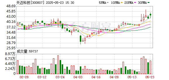 A股首例！知名私募基金并购上市公司 一揽子交易锁定控制权