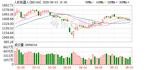 中国具身机器人集体「秀肌肉」！众多机器人厂商齐聚2025全球人工智能终端展