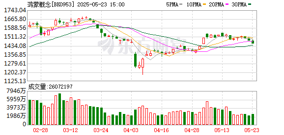 国产操作系统再获进展！开源鸿蒙驶入快车道