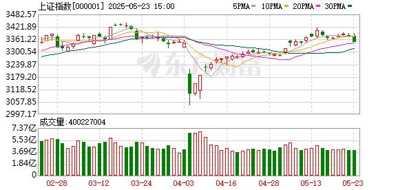 十大机构论市：新一轮东升西落交易可能很快来临