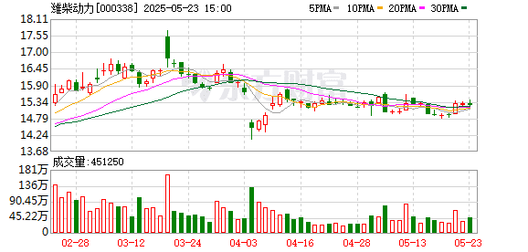 本周再添10家！潍柴动力等多股披露回购增持再贷款计划 相关A股名单一览