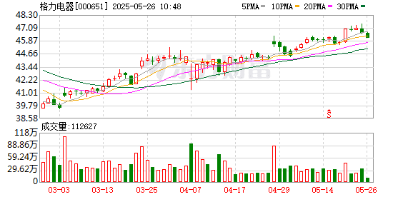 董明珠孟羽童合体带货500万元 71岁铁娘子向流量「低头」