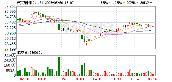 因涉贪腐造假案 李嘉诚旗下长实集团香港一楼盘被调查