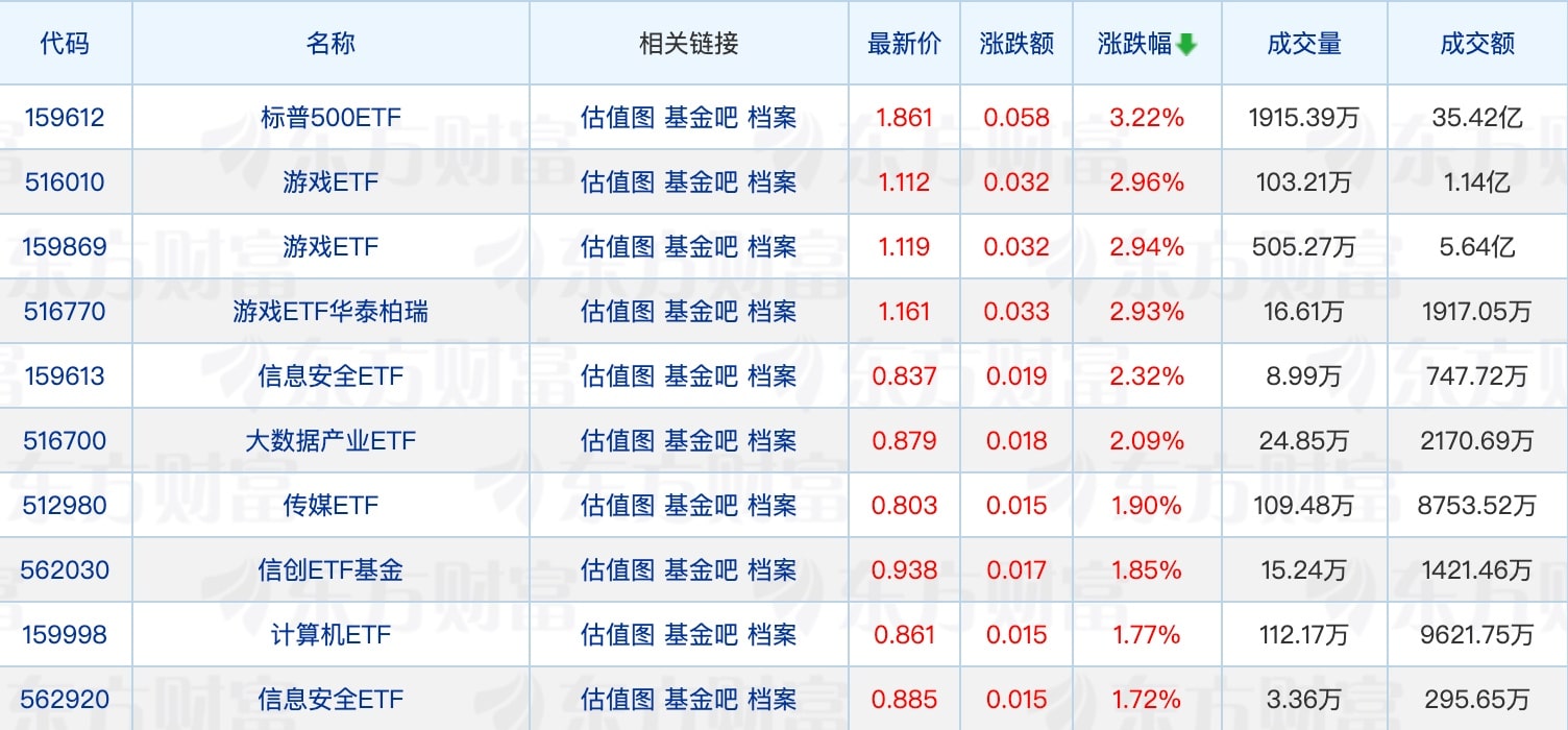 首批创新浮动费率基金明日起发售；66只医药主题基金年内涨超20%