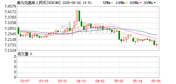 高盛再发利好预期：人民币表现韧性 中国股票进一步受益！