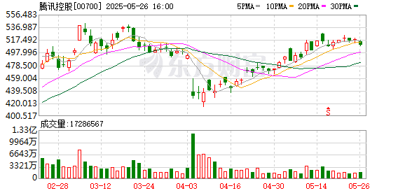 王健林大消息！再卖48座万达广场 腾讯等「熟人团」接盘