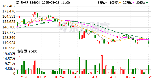 美团财报出炉！高频骑手收入环比增加！王兴回应京东外卖百亿补贴！