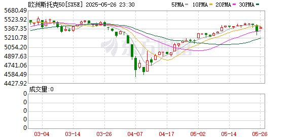 欧盟计划加速与美国的贸易谈判 欧股普涨 分析人士：投资者仍需「系好安全带」