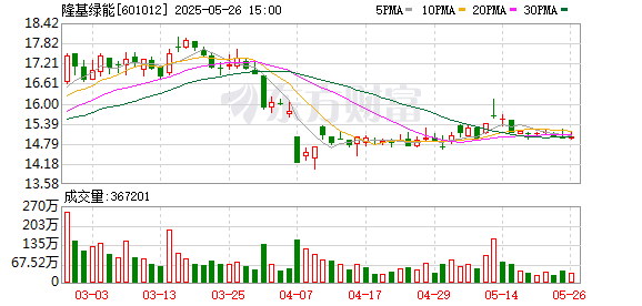 隆基绿能创始人李振国辞职 知情人士：系请辞、专注研发