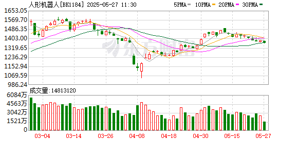 【风口研报】现实版《铁甲钢拳》上演 人形机器人正迈向成长投资