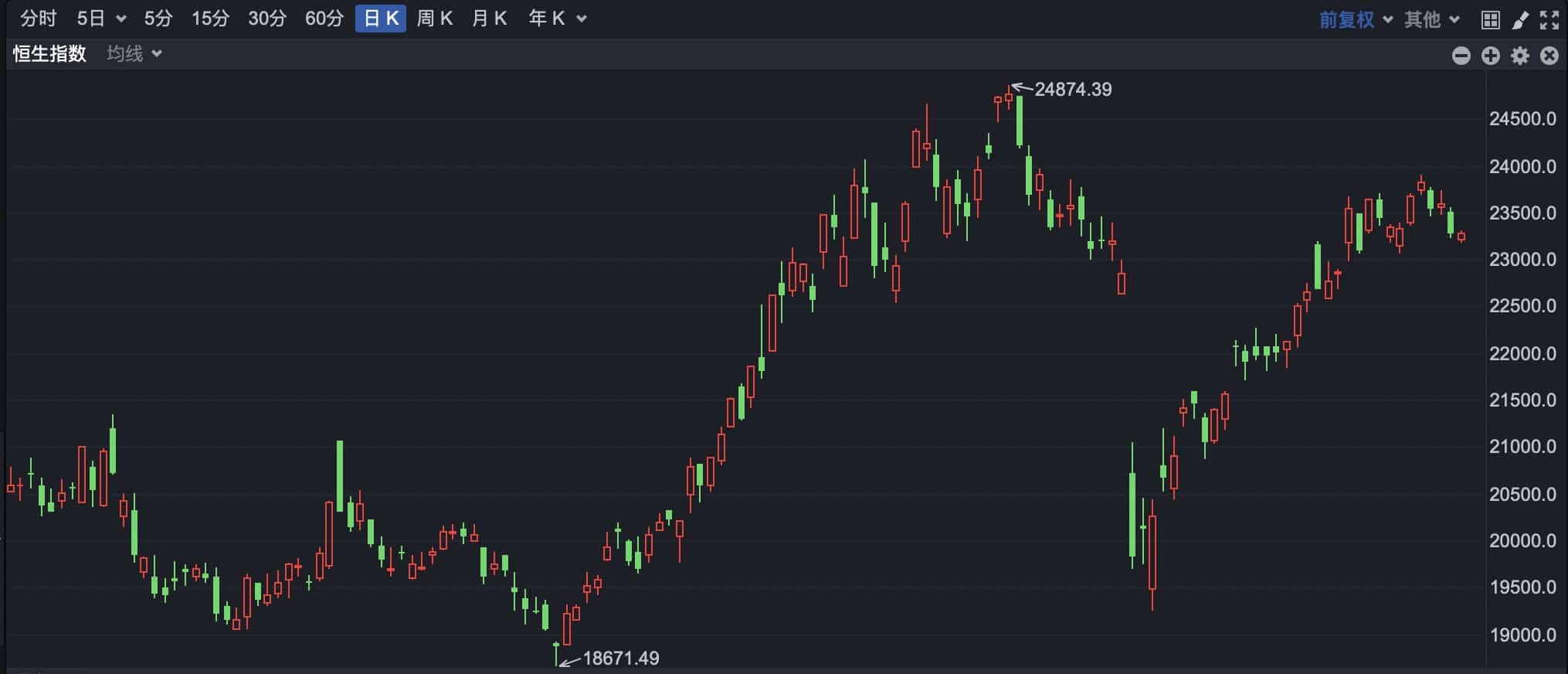 港股低开高走 中核国际高开近15%