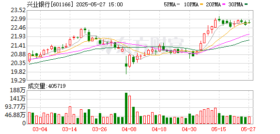 新存1000万元以上可为客户子女推名企实习 兴业银行工作人员回应：属实 实习期内资金不得转移