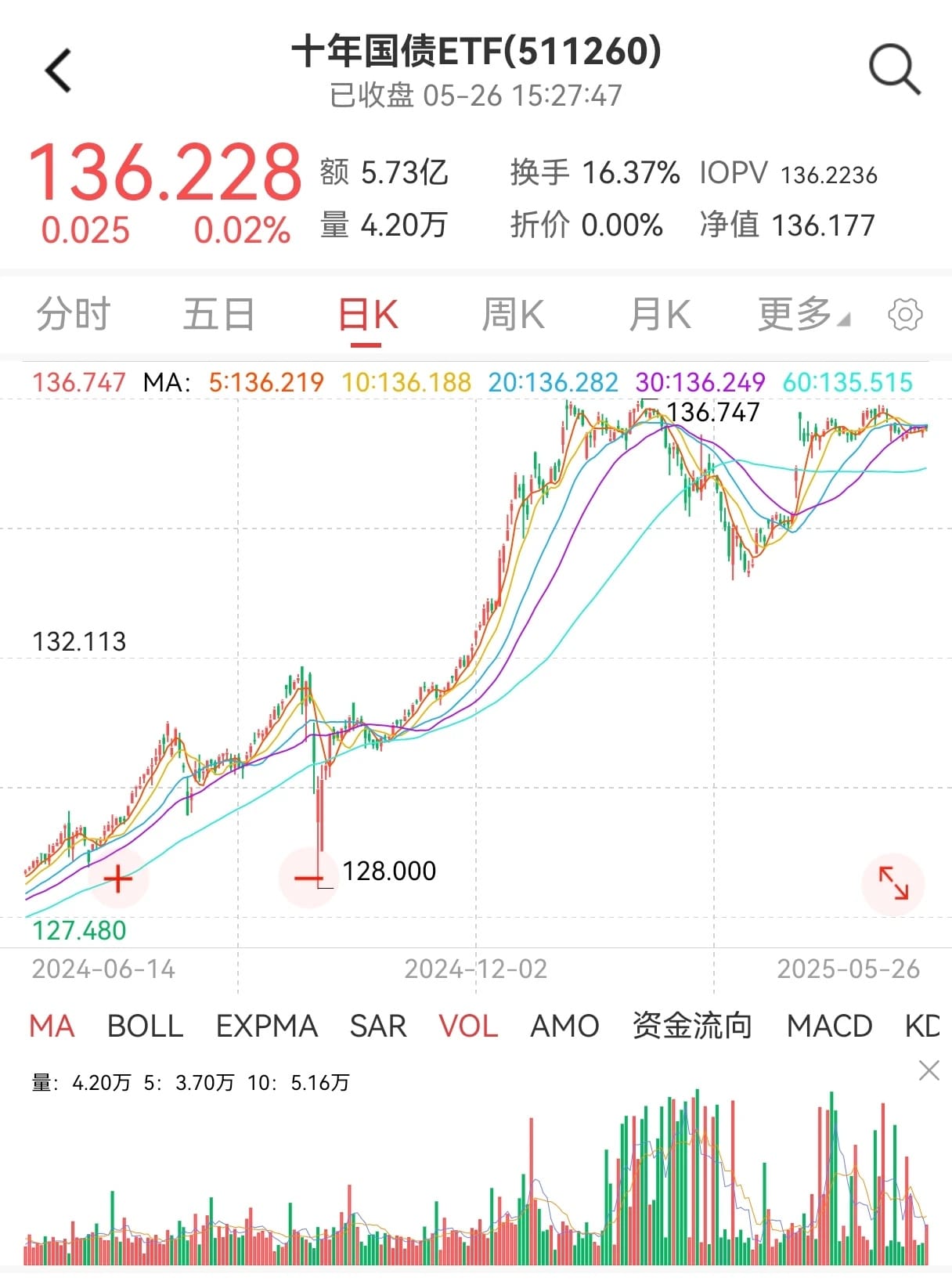 人民币升值，A股却现调整？