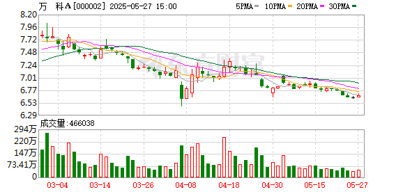 万科名誉主席王石：正在尝试与万科决策层建立联系 为万科平稳过渡尽所能