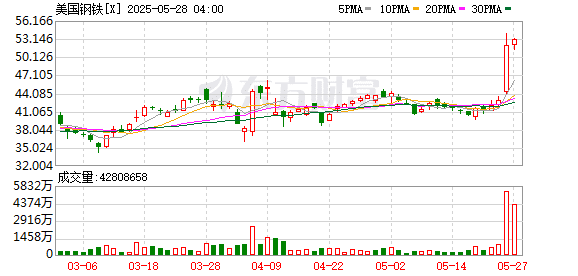 美国政府深度介入美钢并购案：高管得是美国人 还要掌控「黄金股」