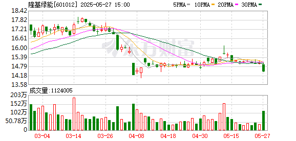 千亿巨头隆基绿能实控人李振国退居幕后 90后女儿李姝璇拟进董事会