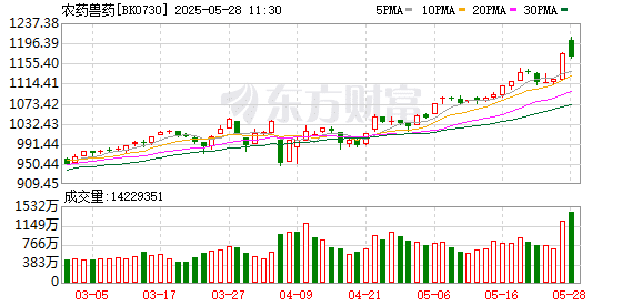 全球最大氯虫苯甲酰胺生产企业发生爆炸 多家上市公司回应影响