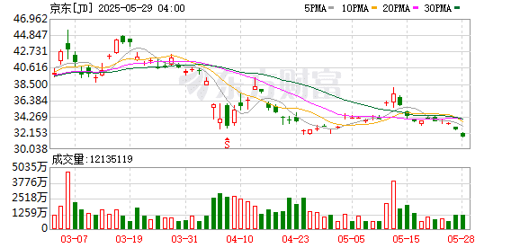 落地杭州点了3份外卖 刘强东：杭州是世界美食之都 也是自己见过最美的城市 没有之一