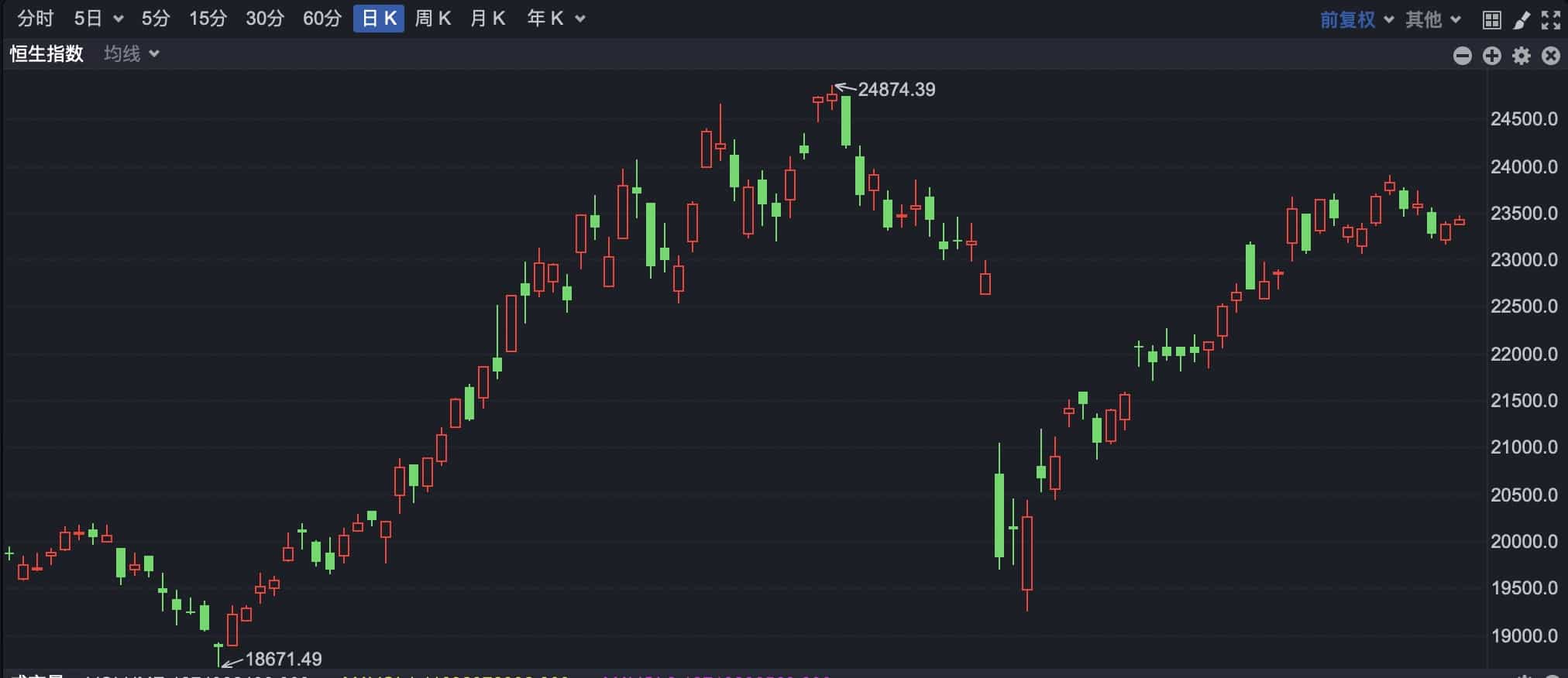 港股高开 核电板块持续走强