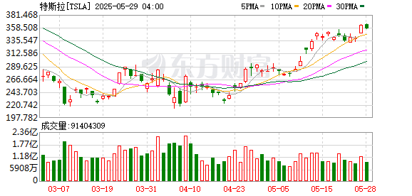 定档6月12日 特斯拉Robotaxi终于要来了？