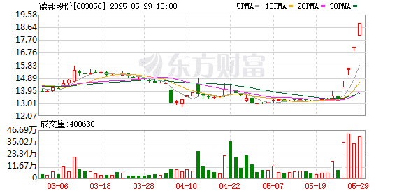 三天大涨29.35%！德邦股份澄清：暂未应用无人驾驶物流车