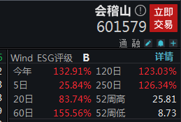二季度以来股价涨超150%，会稽山是「真火」还是「虚火」， 谁在爆炒？
