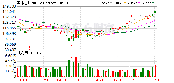 黄仁勋直言美国芯片管制误判！英伟达左右两难：面临500亿美元中国市场流失风险