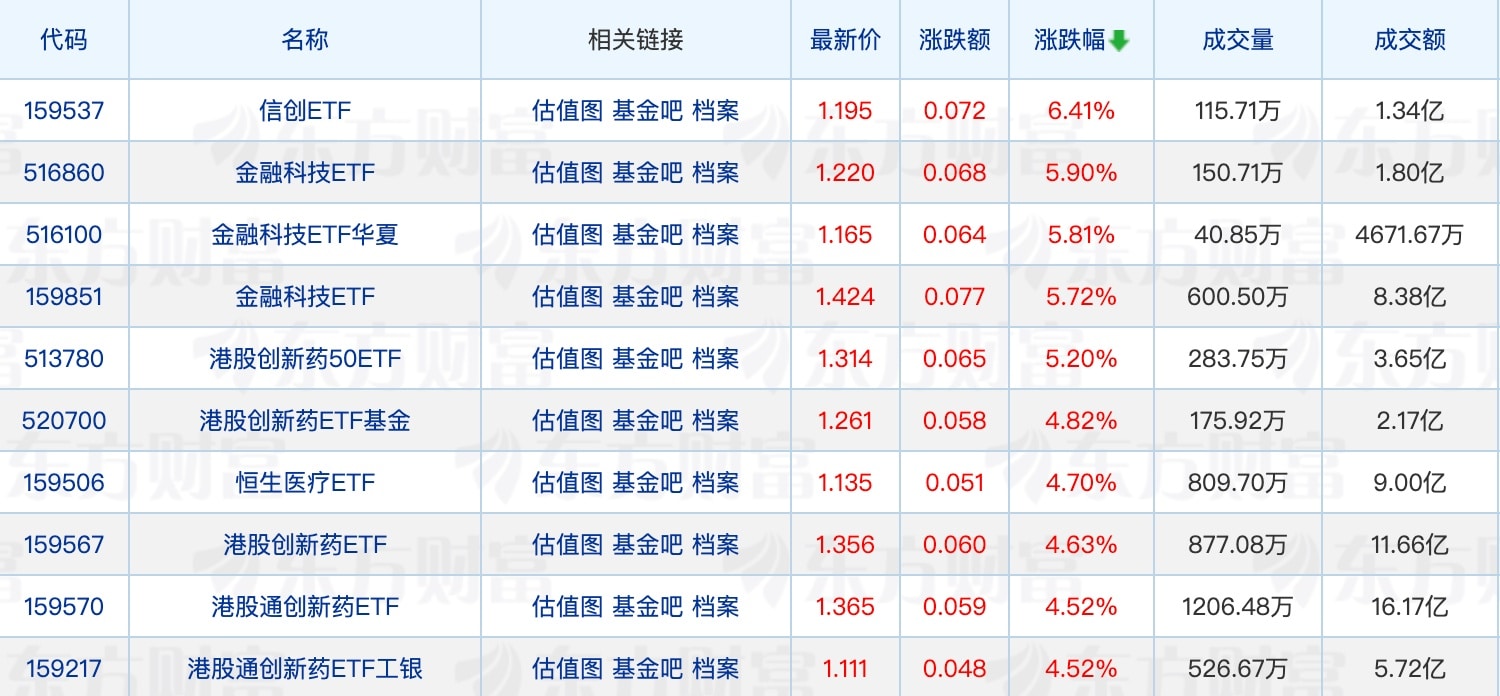 又有多只北证50基金限购；年内多家公募申报科创债指数基金