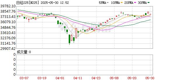 刚刚亚太股市集体大跳水！发生了什么？