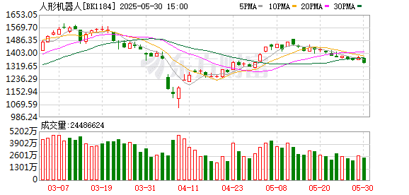 具身智能行业趋向冷静：人形机器人仍需打磨 用比赛让机器人走出实验室
