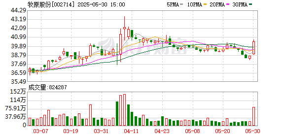 生猪禁止二次育肥？牧原股份：决定不对二次育肥客户出售商品猪