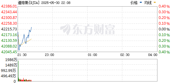 美股三大指数集体下跌 热门中概股普跌