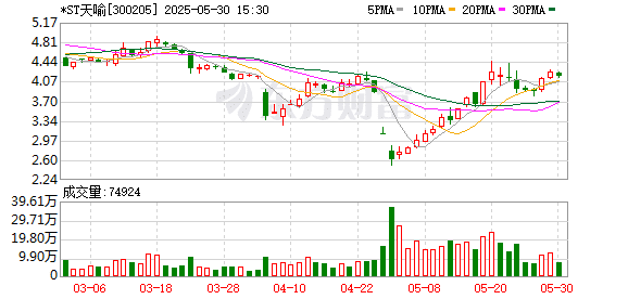 利空突袭！这家A股突发：实控人被刑事立案！
