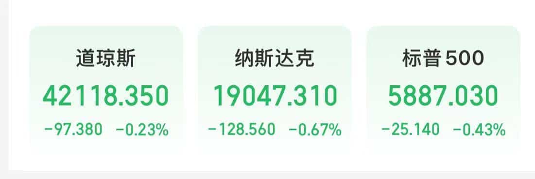 见证历史！美国4月商品进口额环比大降近20%，原油、黄金下跌！美股三大指数下挫，服装零售巨头跌超20%